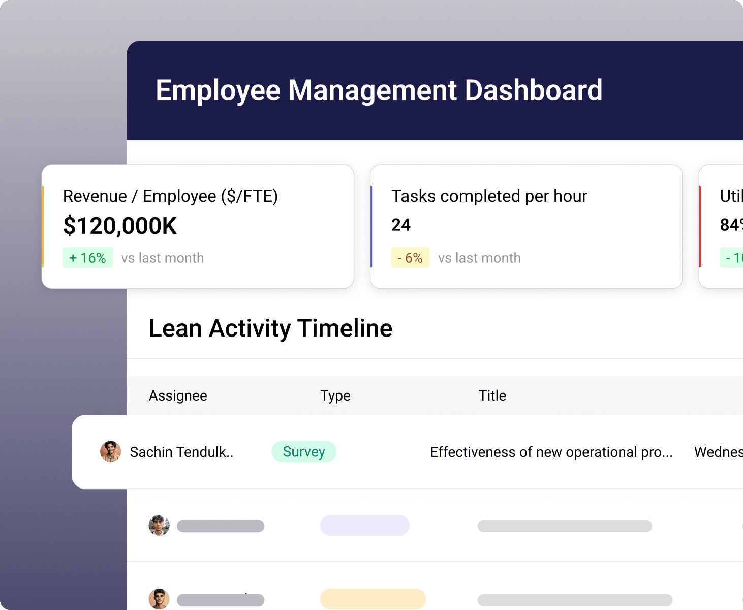 Increase Revenue Per Employee, Create an efficient and productive workforce - Visual demonstration