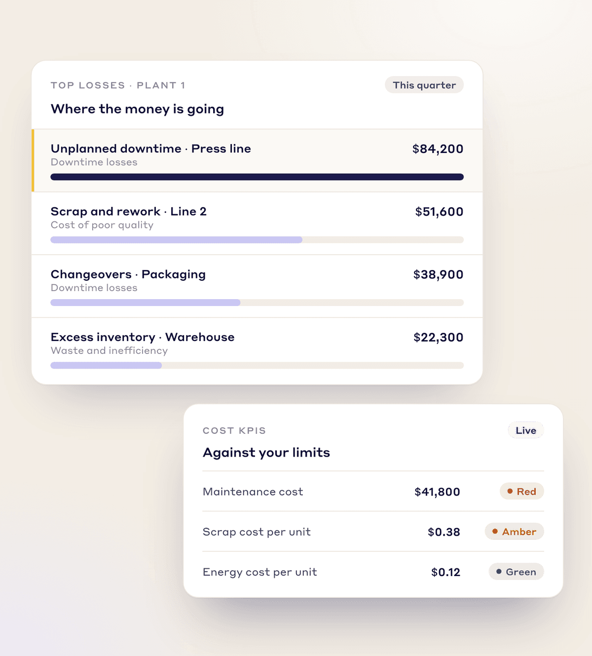 Boost Profitability & Control Operational Costs