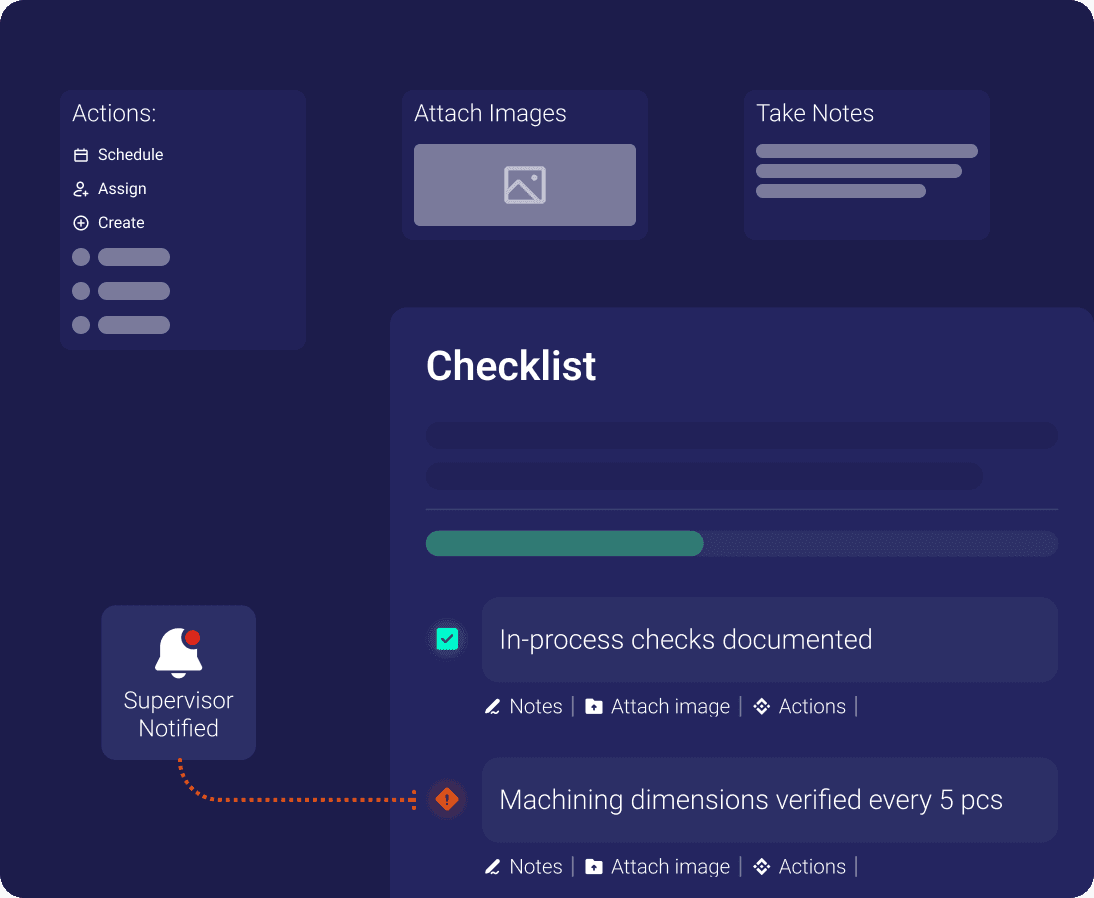 , Gemba walk checklist - Visual demonstration