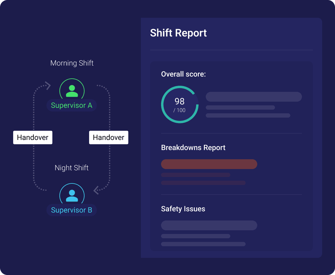 , Production daily checklist - Visual demonstration