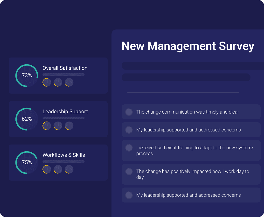 , Change management survey - Visual demonstration