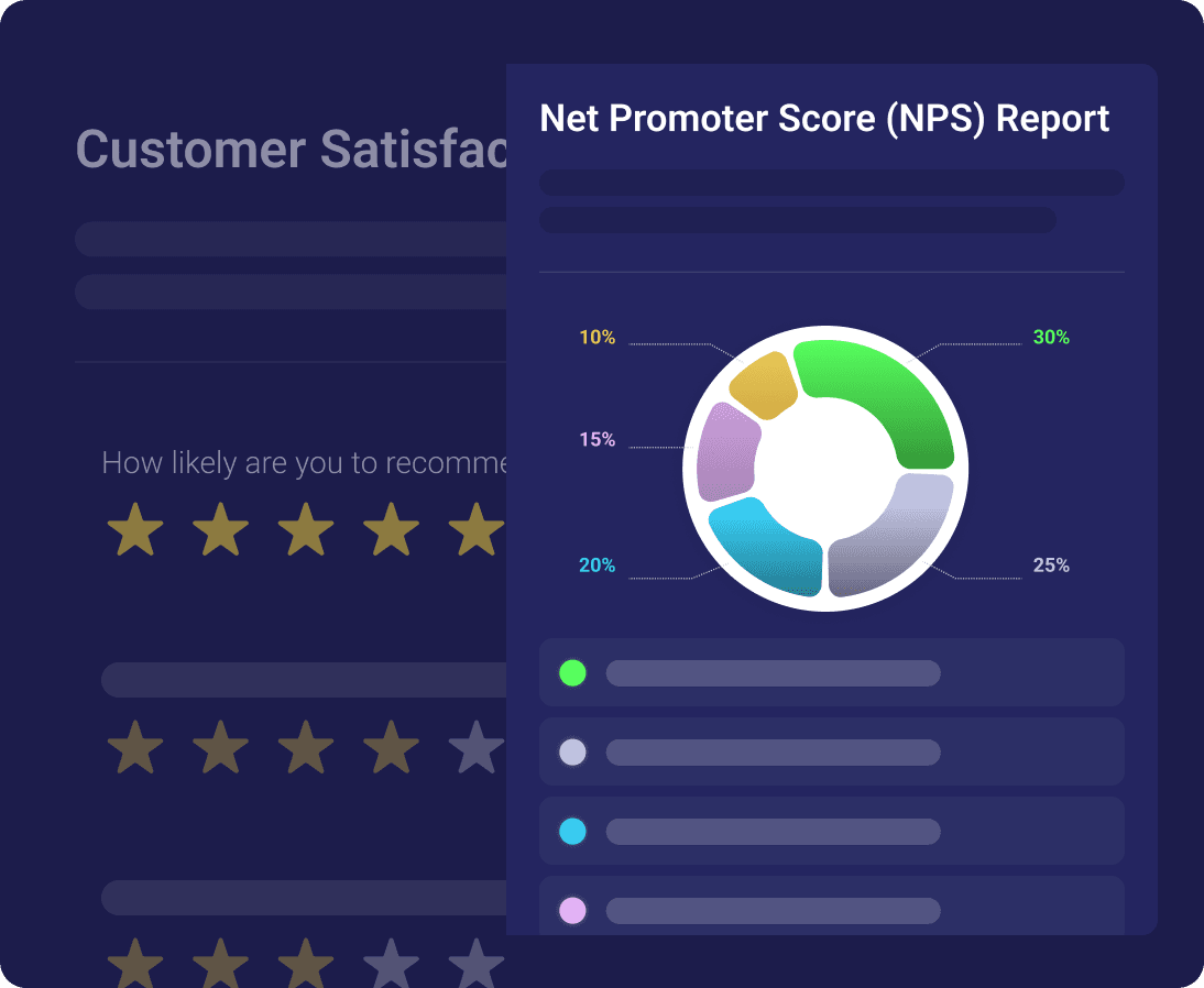 , Net promoter score (NPS) - Visual demonstration