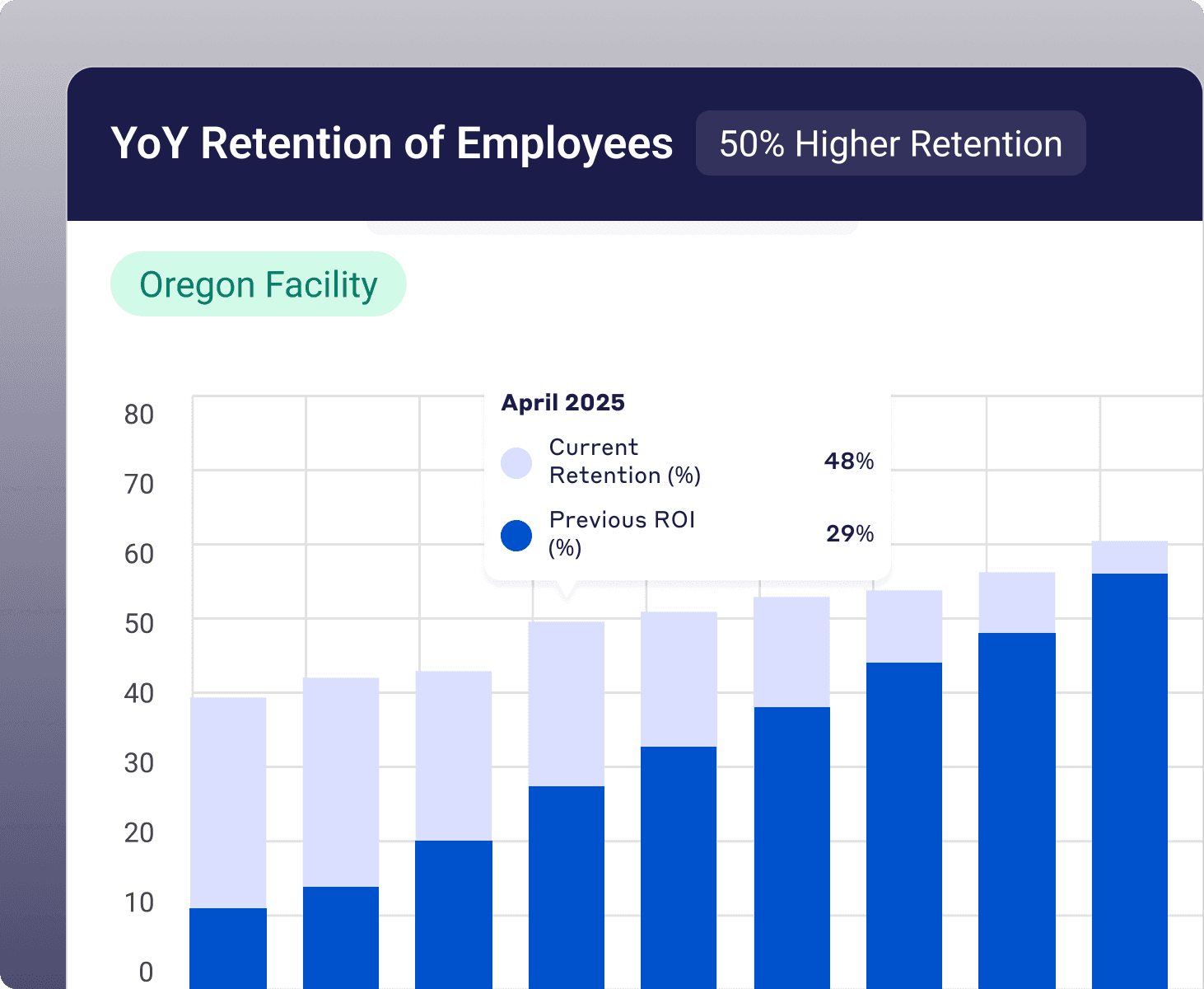 Improve Employee Retentiont, Ensure your employees feel more satisfied with their jobs - Visual demonstration