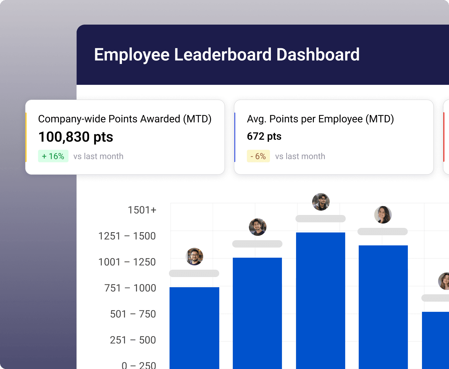 Increase Employee Engagement, Empower employees and promote engagement - Visual demonstration