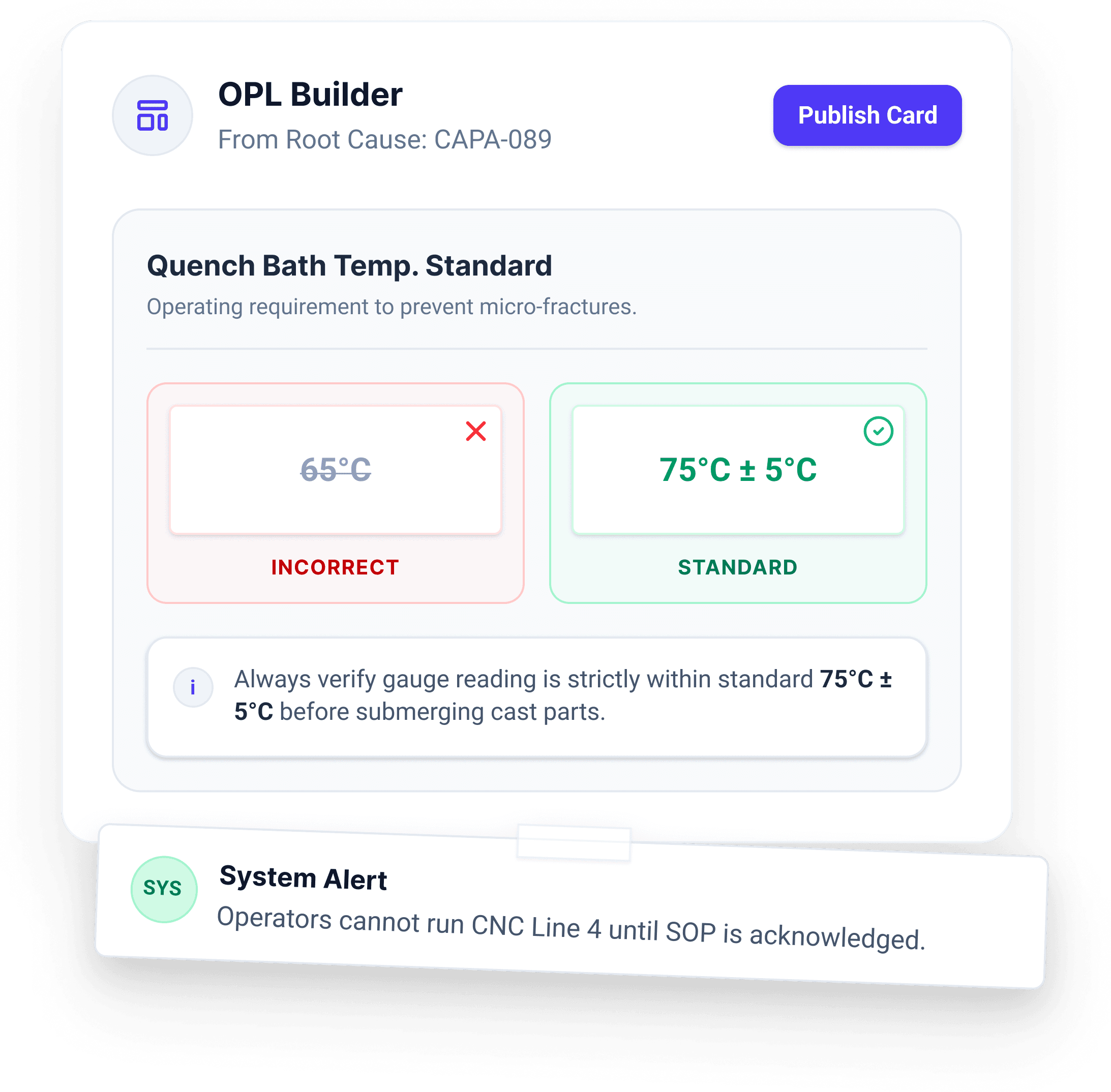 Kaizen & Projects dashboard