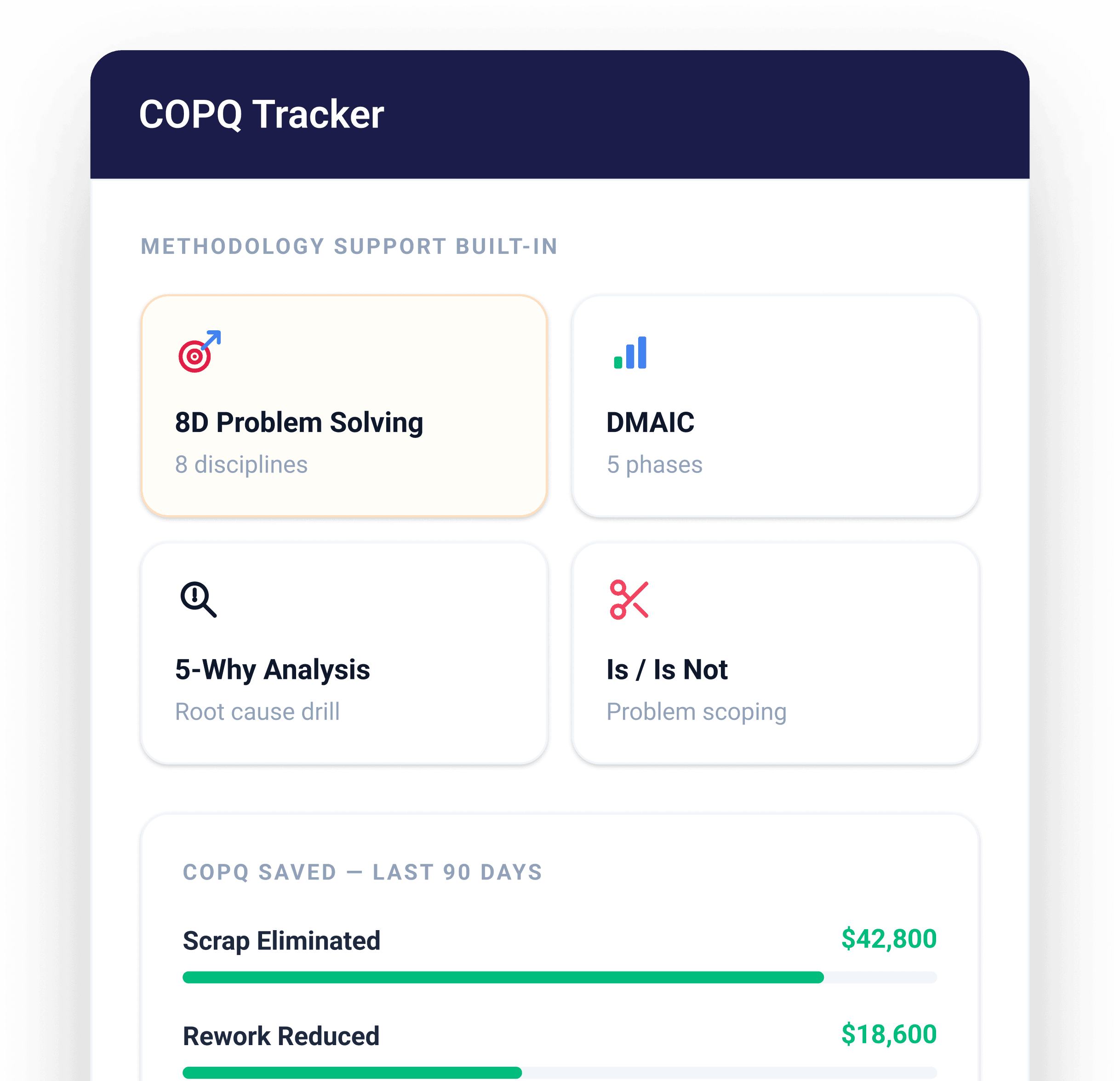 the copq tracker