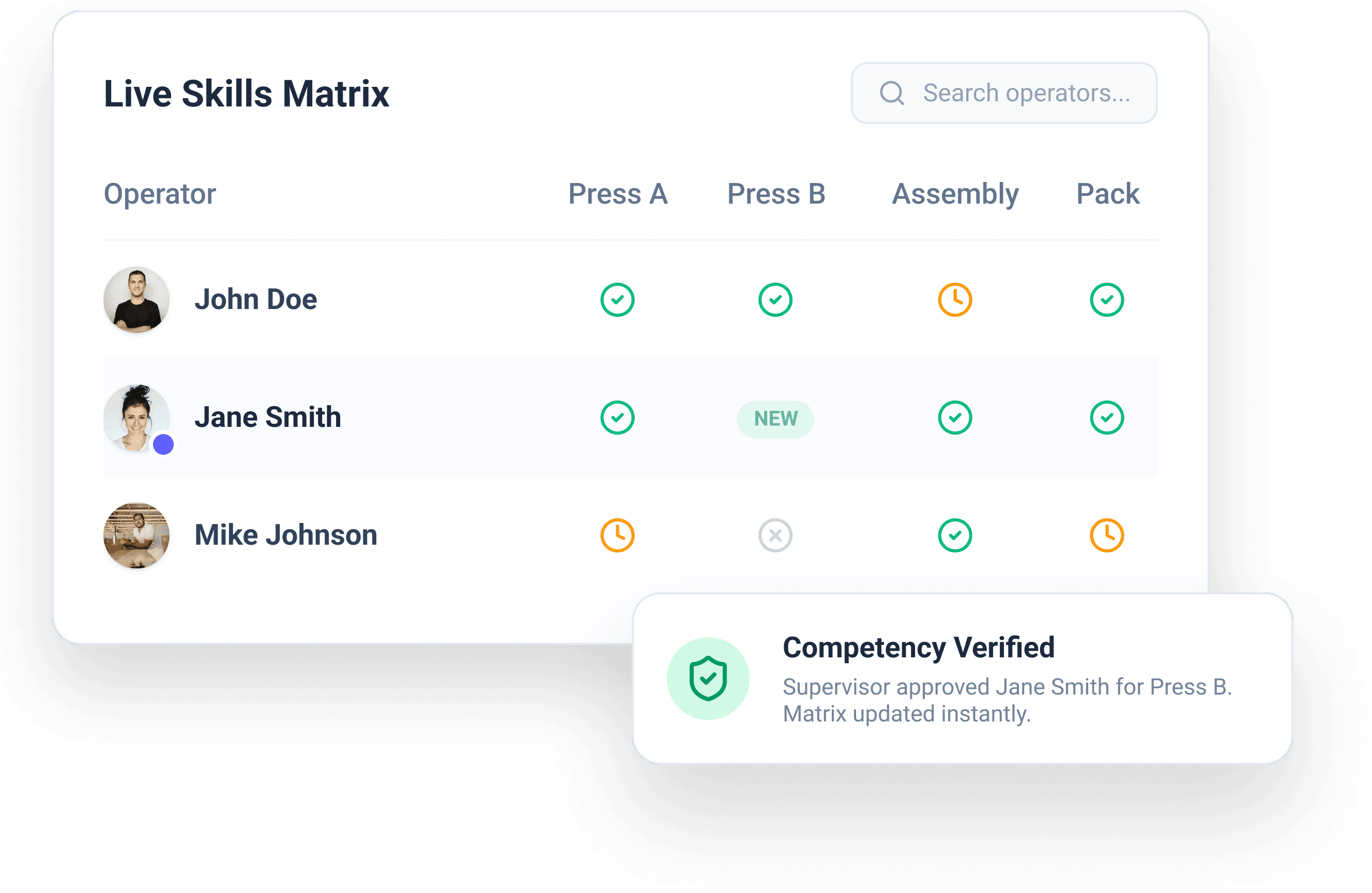 Kaizen & Projects dashboard
