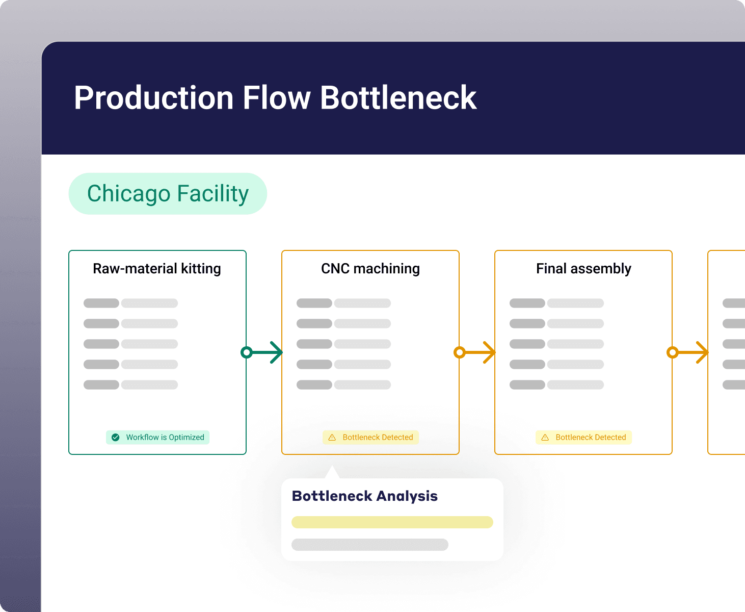 Detect bottlenecks - Visual demonstration