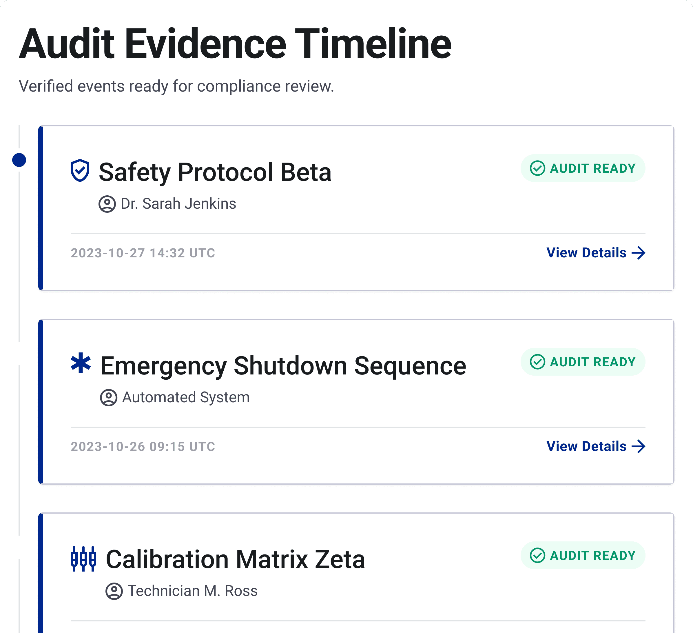 Per-operator view tracking and auto-flagged coverage gaps