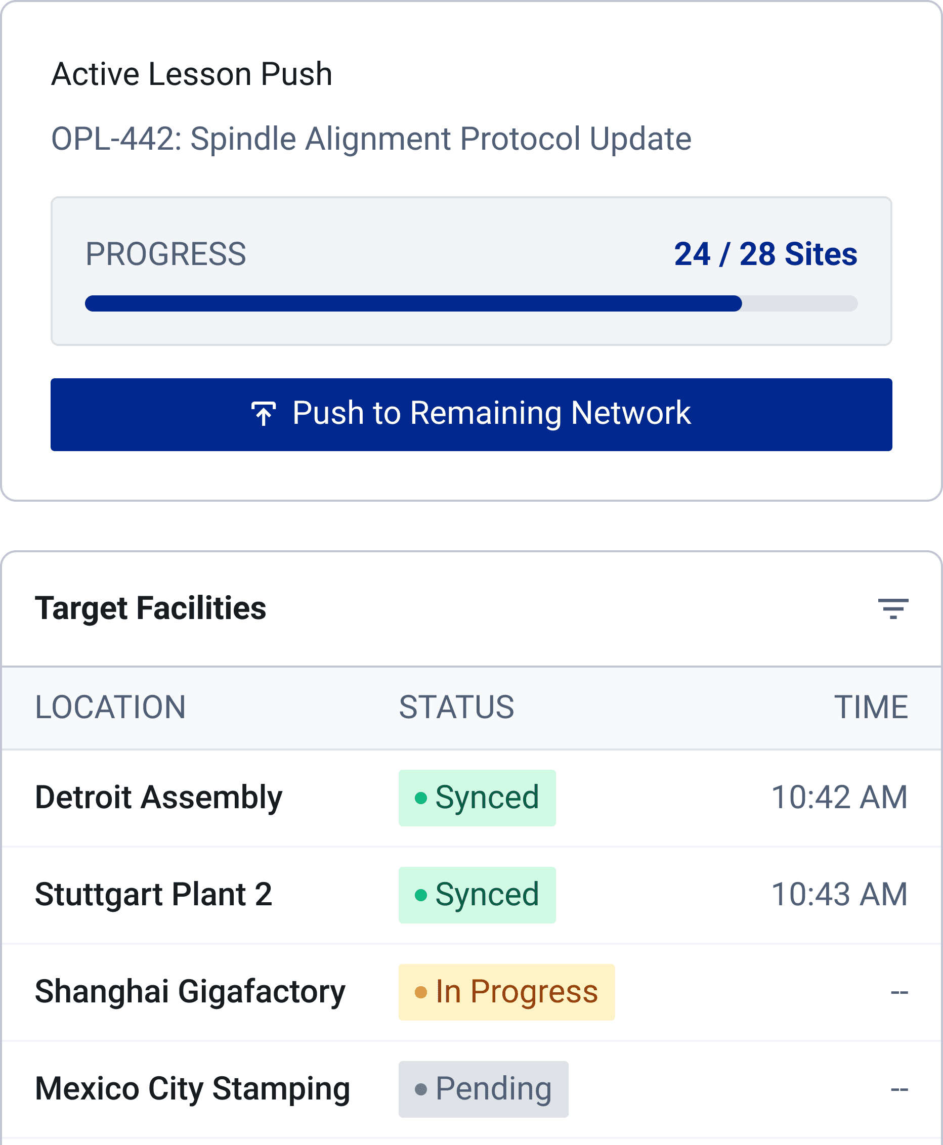 Yokoten lessons cross-pollinate every shift in 24 hours