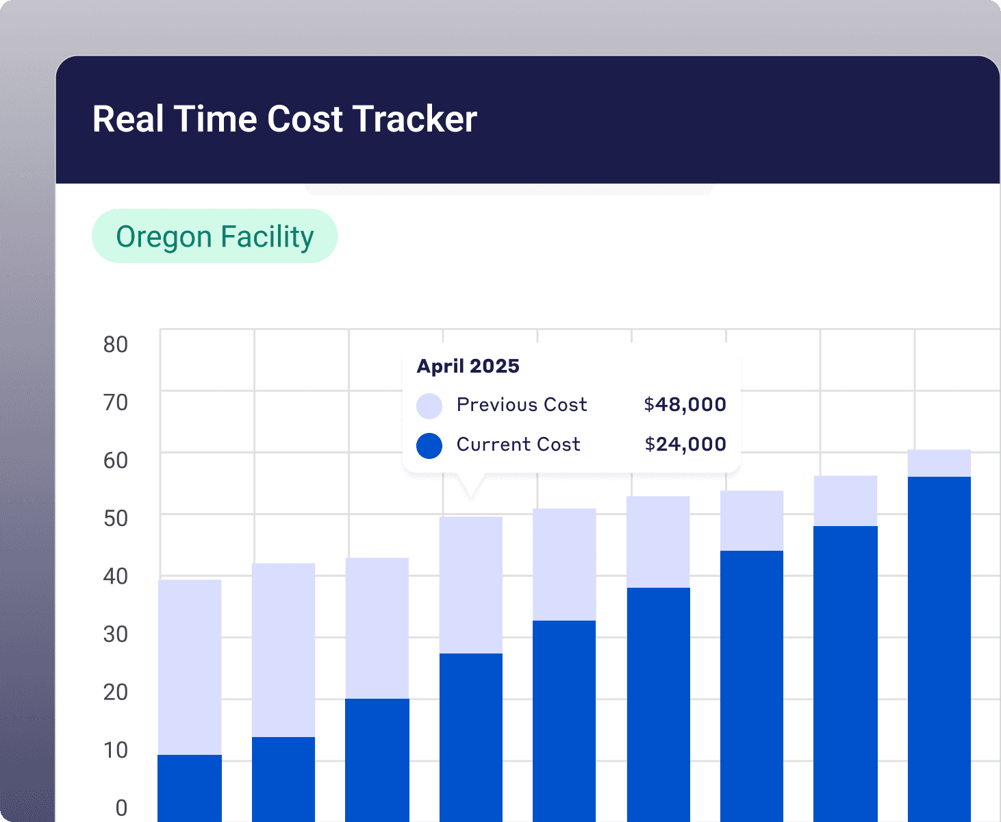 Minimize Cost of Quality, Improve quality while reducing costs - Visual demonstration