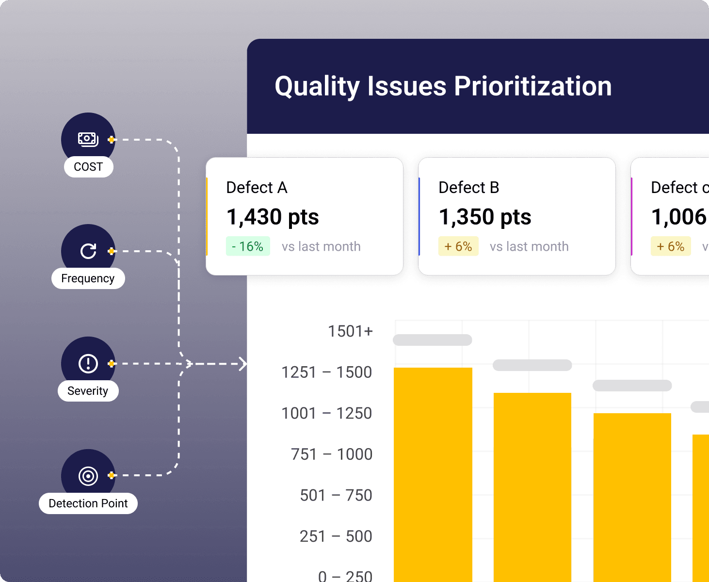 Prioritization logic, How we prioritize your biggest opportunities - Visual demonstration