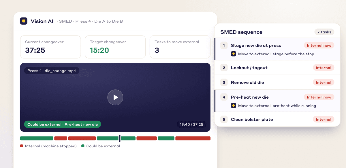 SMED