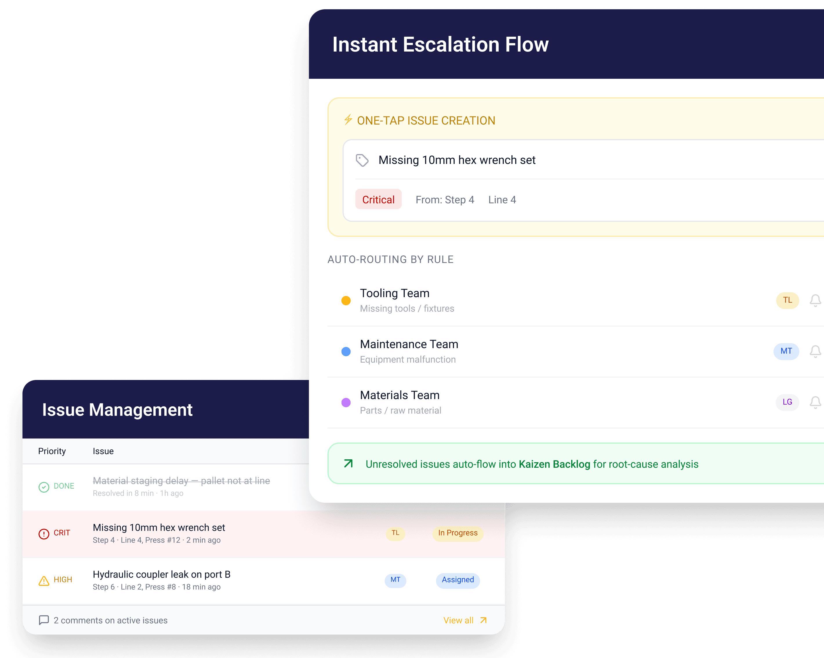 Issue management escalation view
