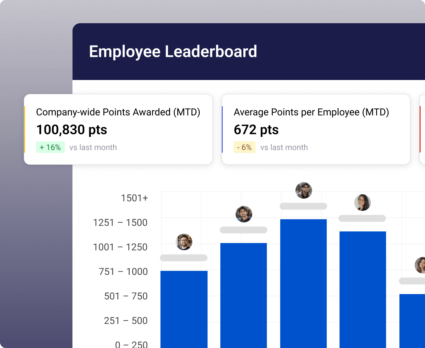Monthly employee leaderboard showing points earned for submitted and approved suggestions