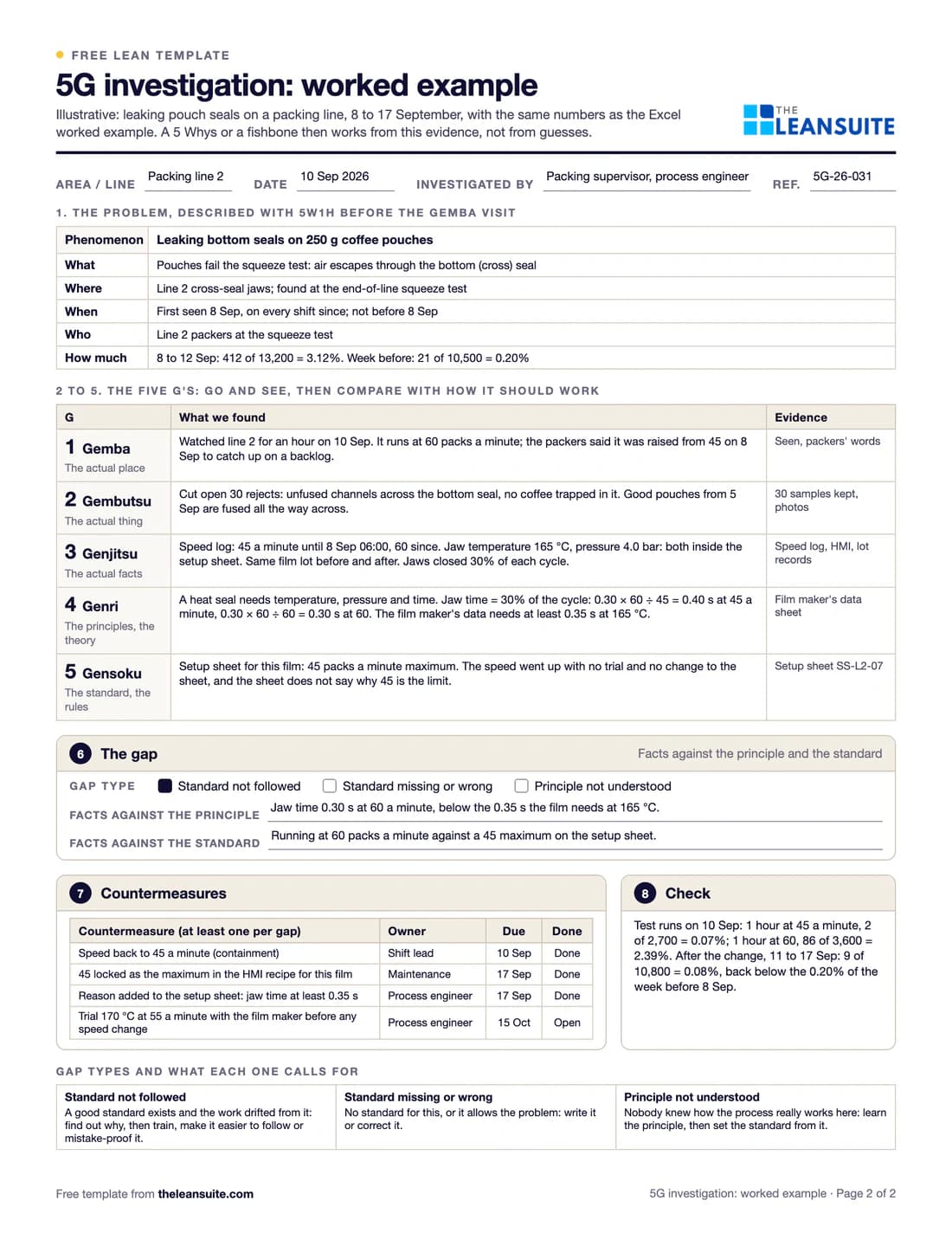 Filled-in 5G investigation sheet: leaking bottom seals on coffee pouches