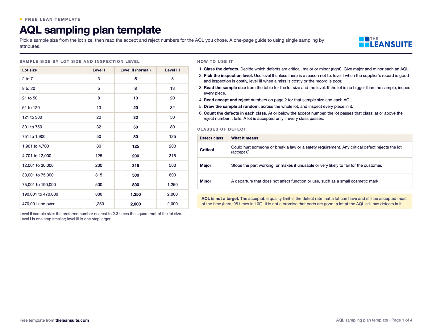 Page 1 of the AQL sampling plan template