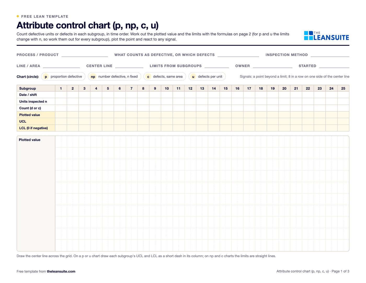 Page 1 of the attribute control chart