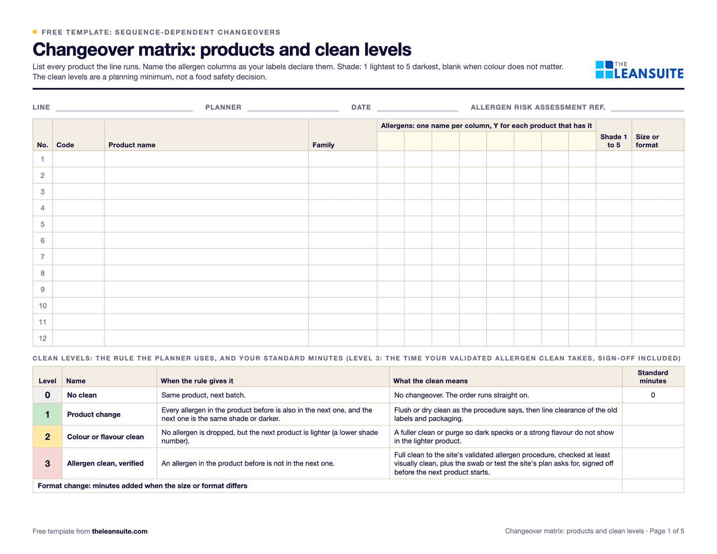 Page 1 of the changeover matrix template