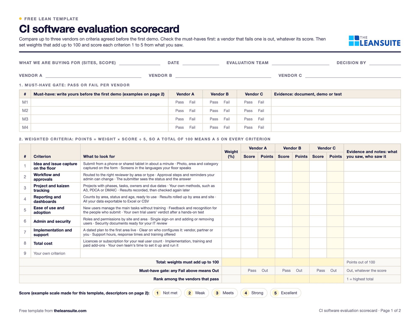 Page 1 of the continuous improvement software evaluation scorecard: fields for scope, date, team, decision maker and three vendor names, a must-have table with pass or fail per vendor, and eight weighted criteria with what to look for, a weight column, score and points for vendors A, B and C, an evidence column, and rows for the total, the gate and the rank.
