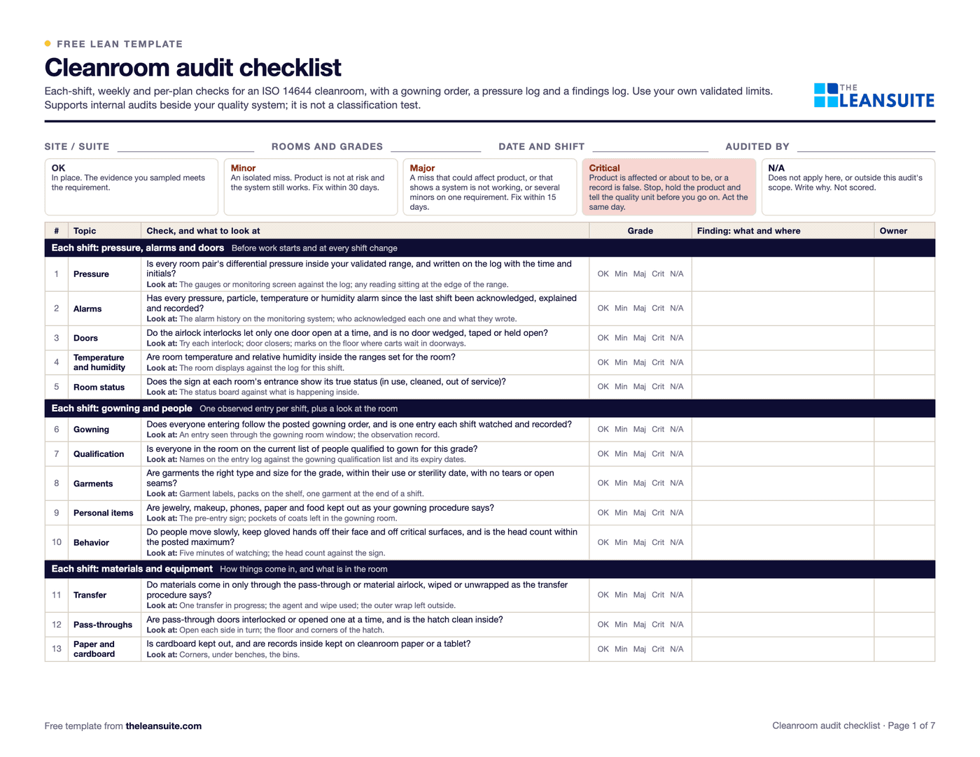 Page 1 of the cleanroom audit checklist