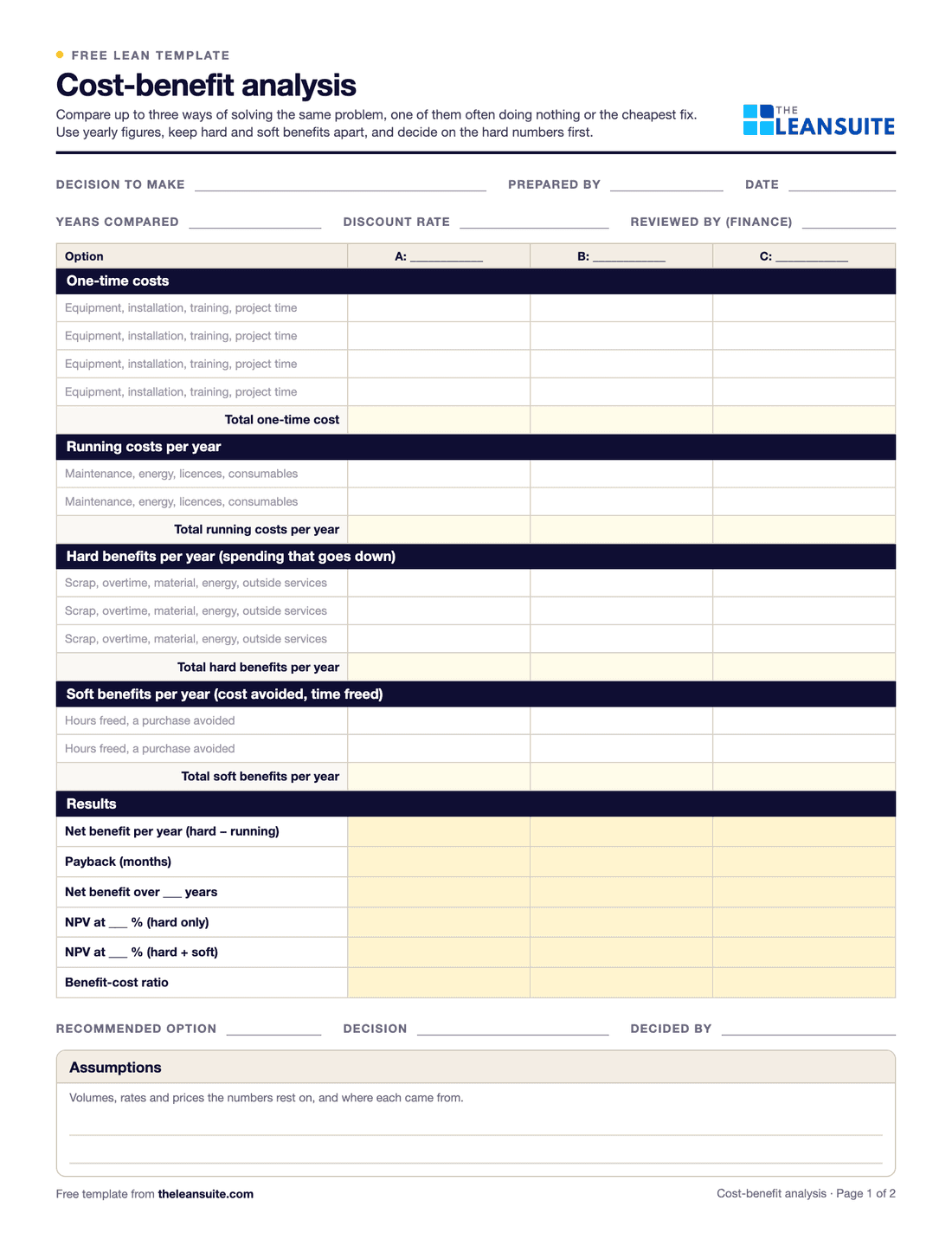 Page 1 of the cost-benefit analysis template: fields for the decision, years and discount rate, and a table with options A, B and C for one-time costs, running costs, hard and soft benefits per year, and results for net benefit, payback, NPV and benefit-cost ratio.