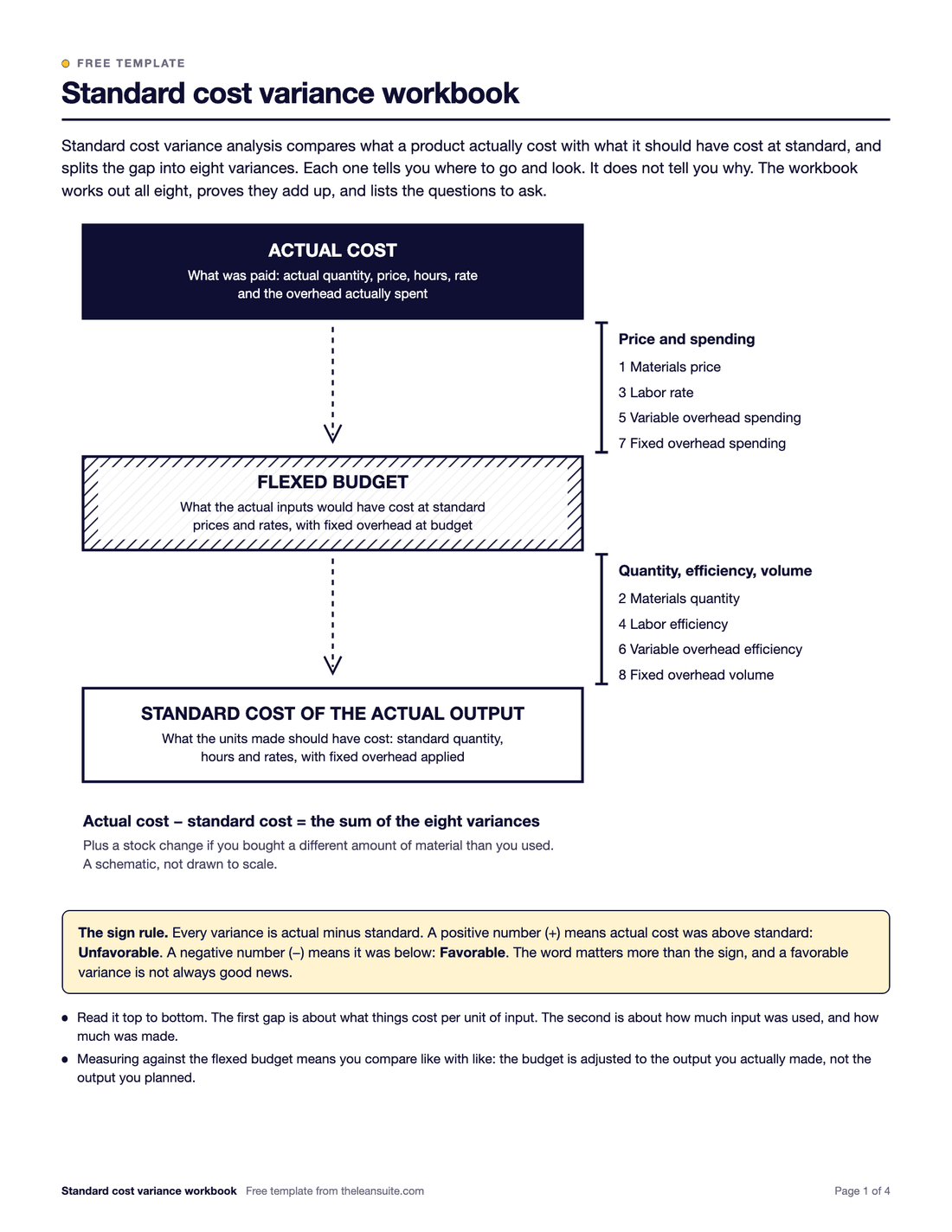 Page 1 of the standard cost variance workbook