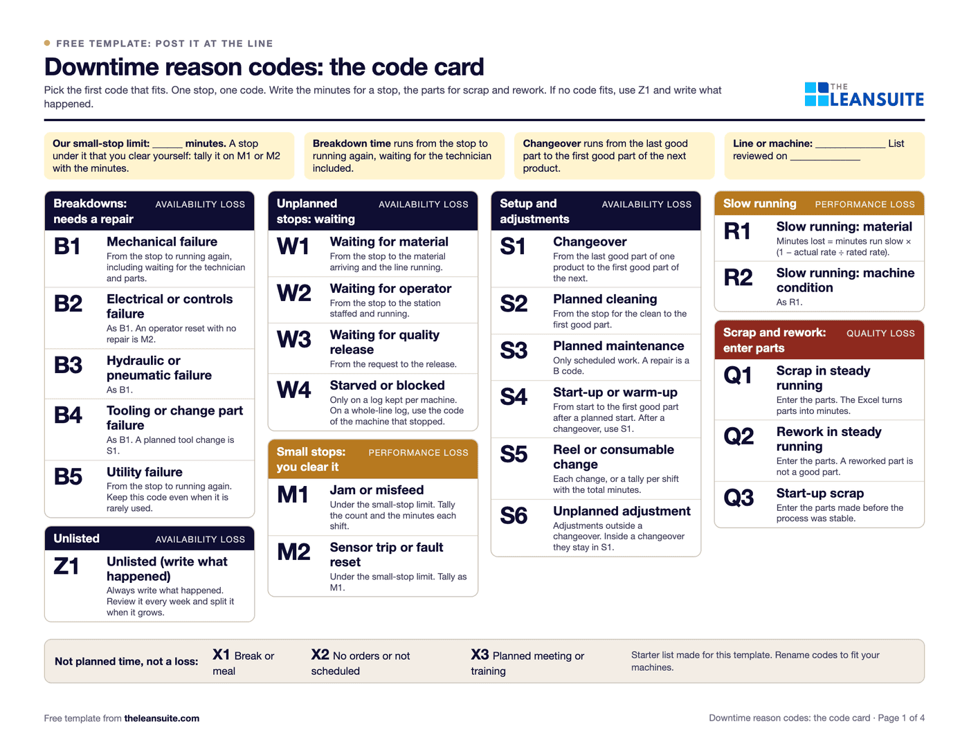 Page 1 of the downtime reason codes template