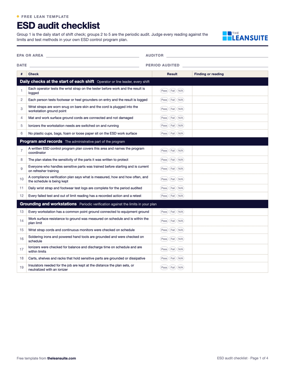 Page 1 of the ESD audit checklist