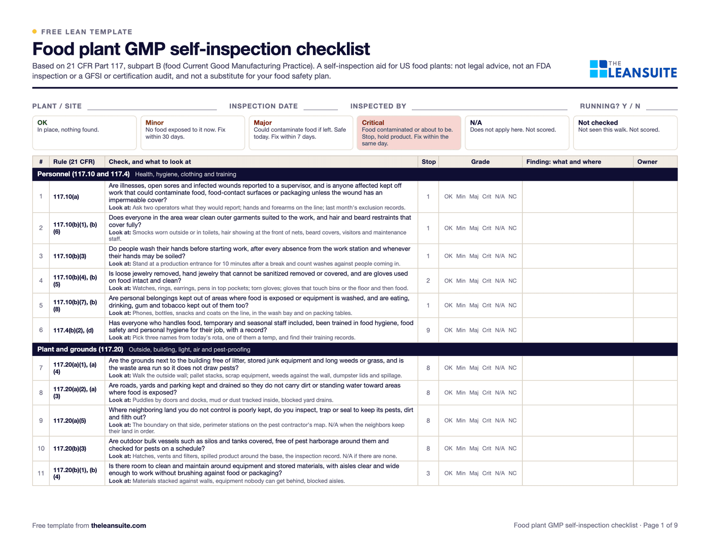 Page 1 of the food plant GMP inspection checklist