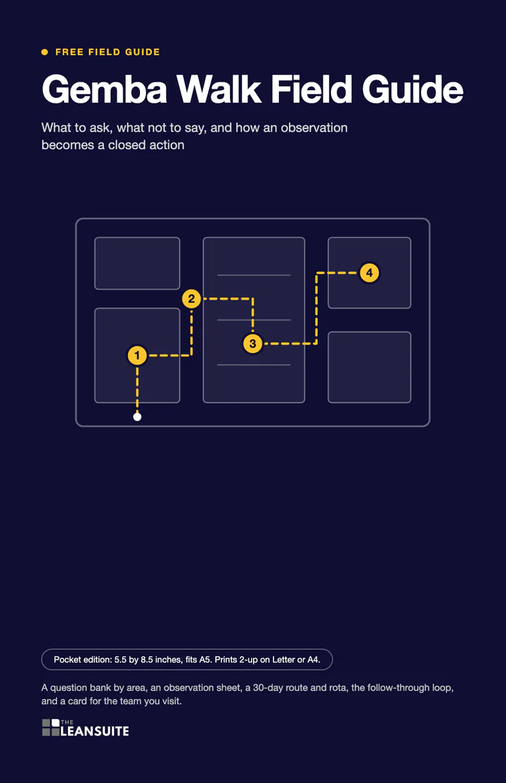 Page 1 of 20: Cover of the Gemba walk field guide