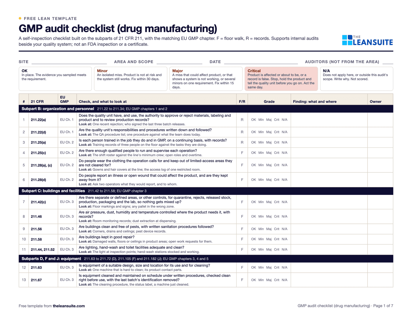 Page 1 of the GMP audit checklist