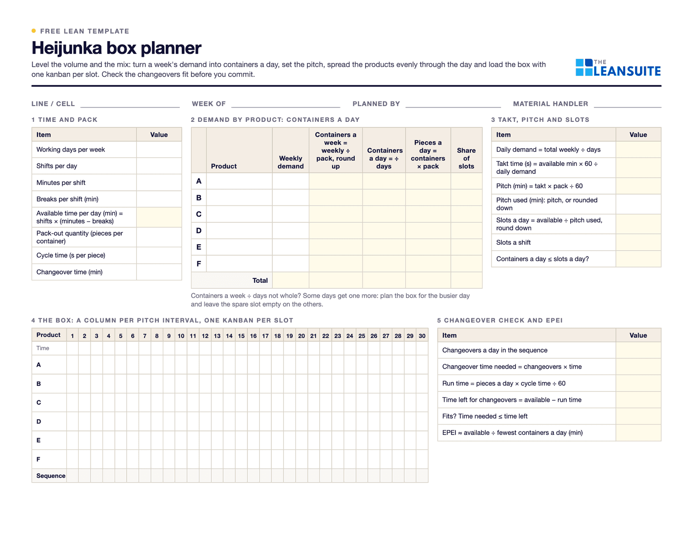 Page 1 of the heijunka box planner: tables for time and pack-out quantity, weekly demand by product turned into containers a day, takt, pitch and slots, a blank heijunka box grid of six product rows by 30 pitch intervals with a sequence row, and a changeover check with EPEI.