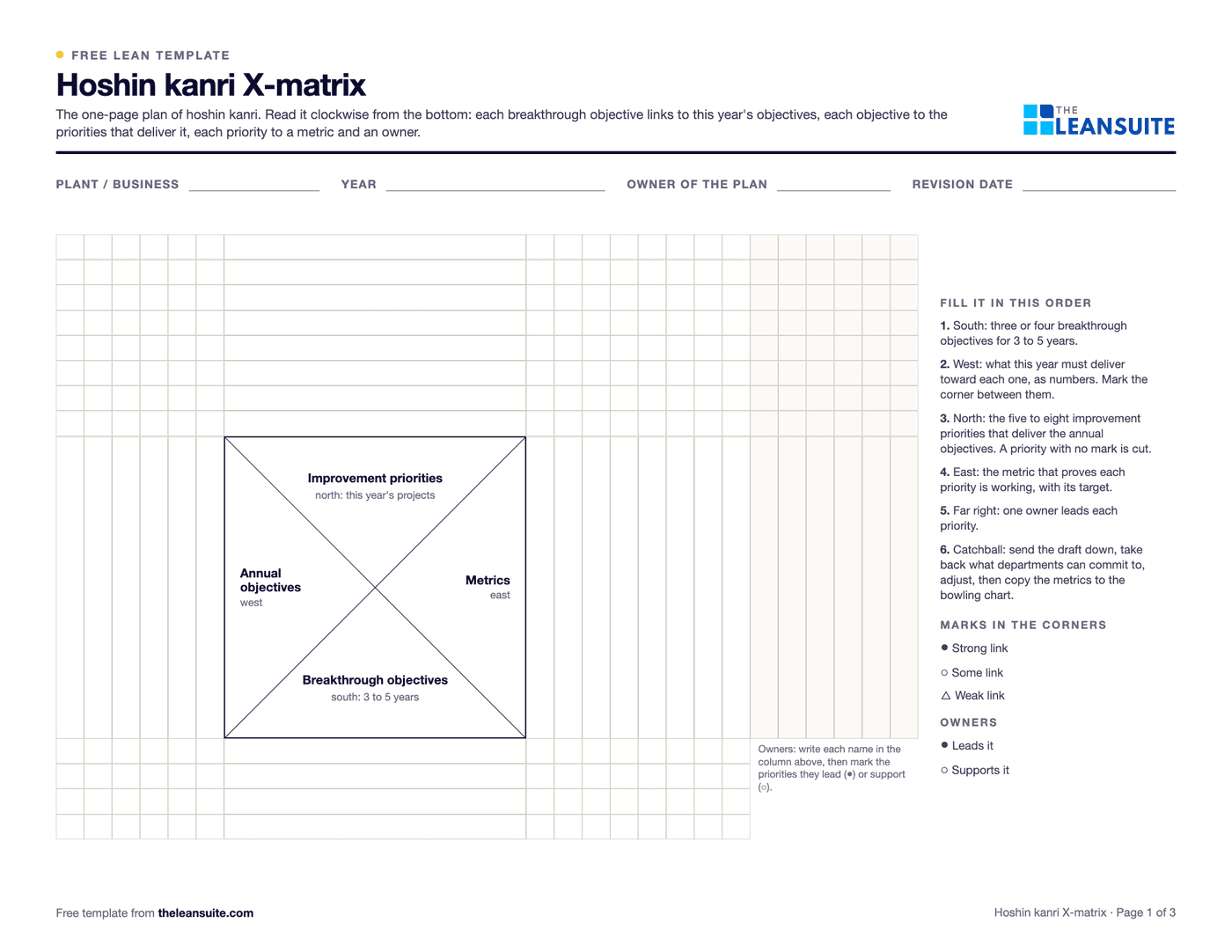 Page 1 of the printable X-matrix template: a central X with the four lists around it, corner grids and owner columns