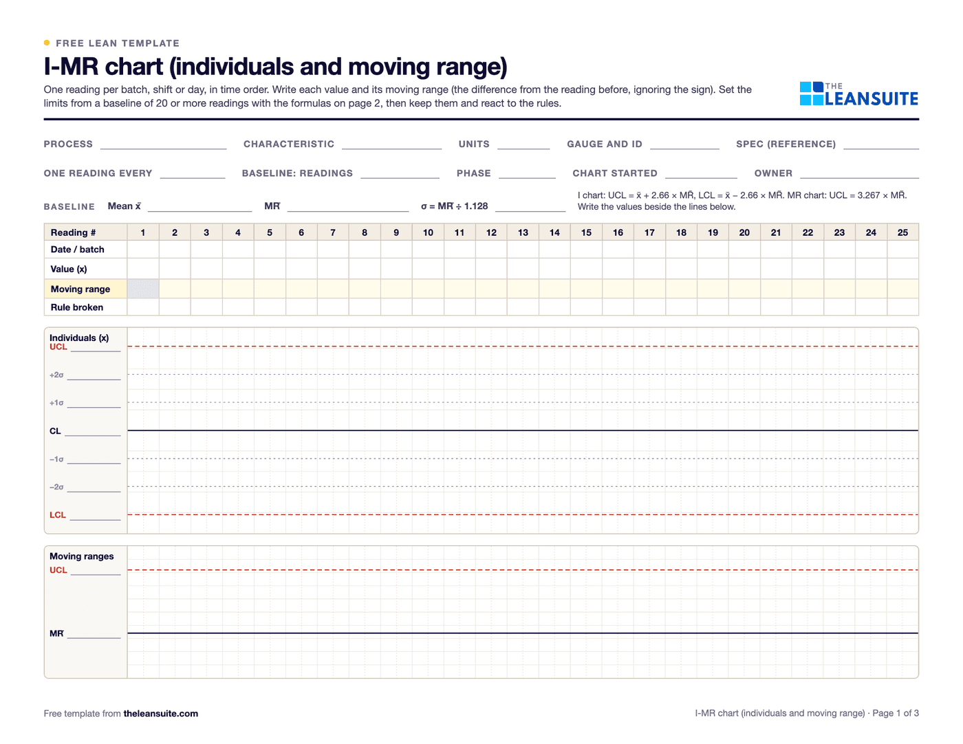 Page 1 of the I-MR chart