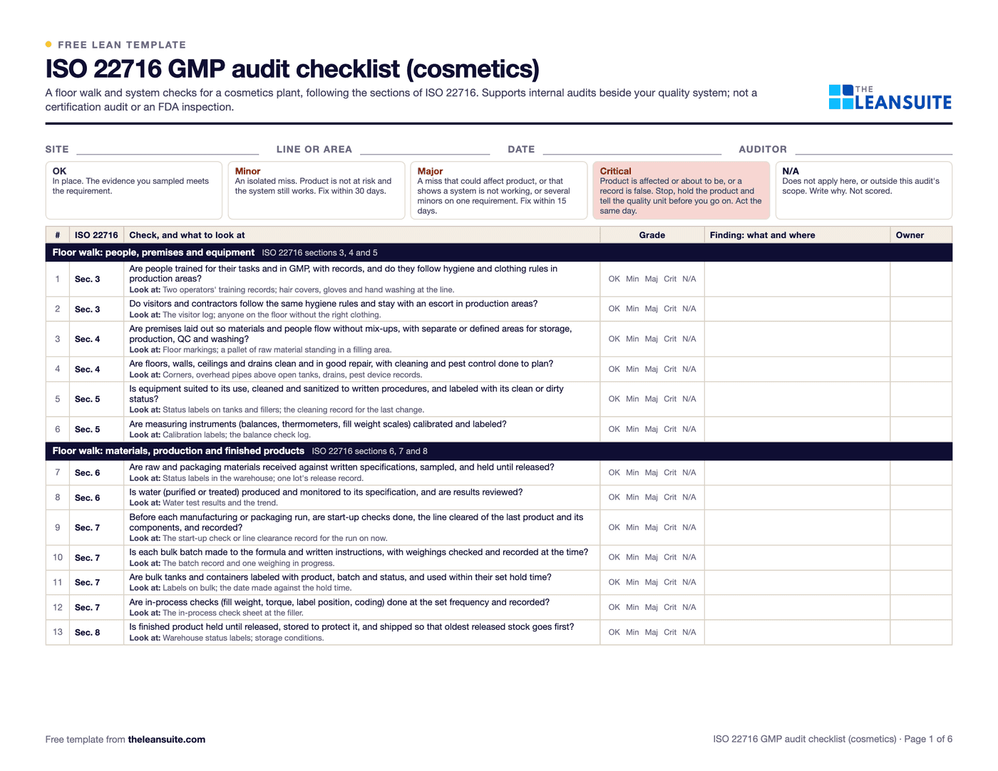Page 1 of the ISO 22716 GMP audit checklist