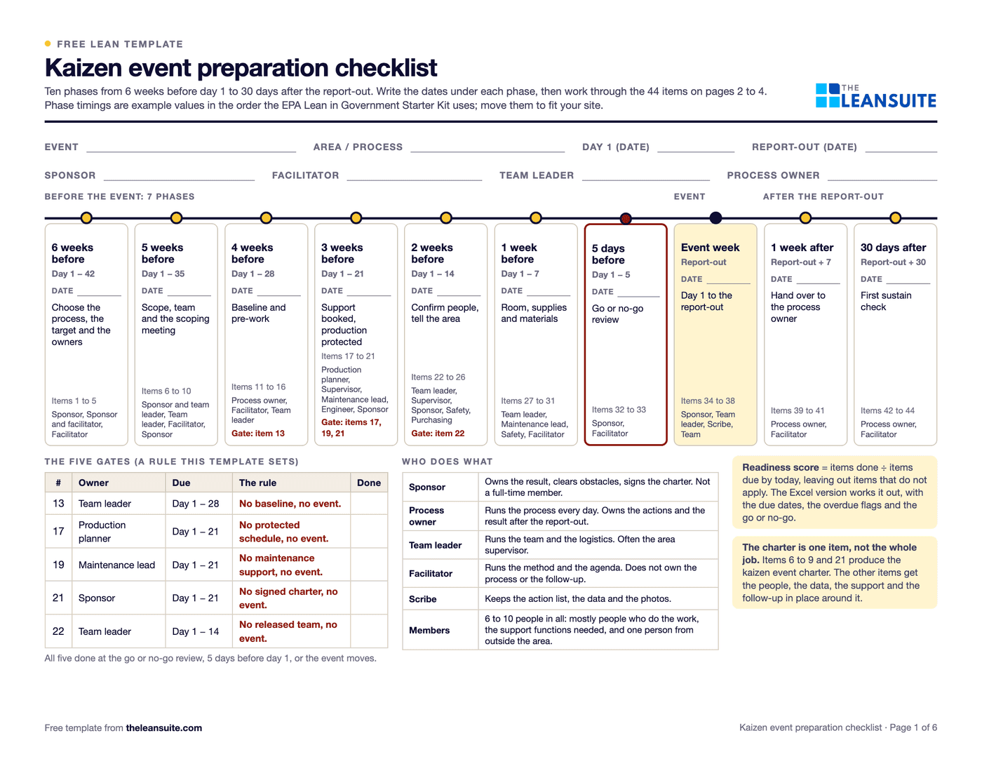 Page 1 of the kaizen event preparation checklist