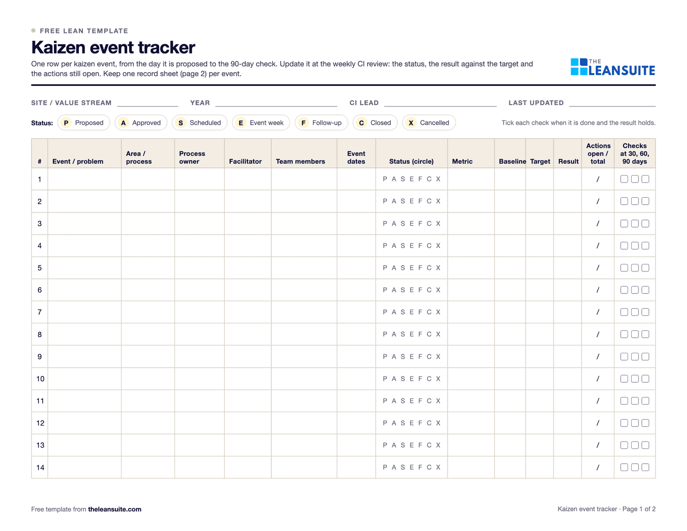Page 1 of the kaizen event tracker: fields for site, year and CI lead, a status key from proposed to cancelled, and a 14-row table with event, area, process owner, facilitator, team, dates, a status circle, metric, baseline, target, result, actions and three check boxes.