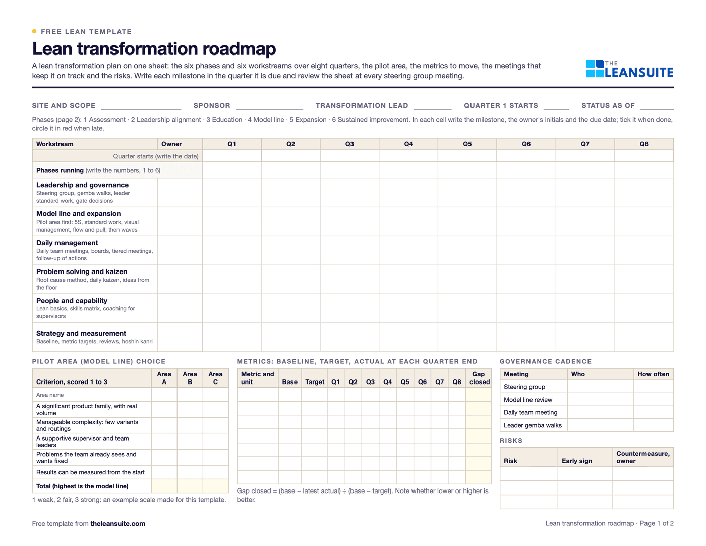 Page 1 of the lean transformation roadmap: fields for site, sponsor, transformation lead, quarter 1 and status date, a grid of six workstreams by eight quarters with an owner column and a row for the phases running, then the pilot area choice, a metrics table with baseline, target and eight quarters, the governance cadence and a risk table.