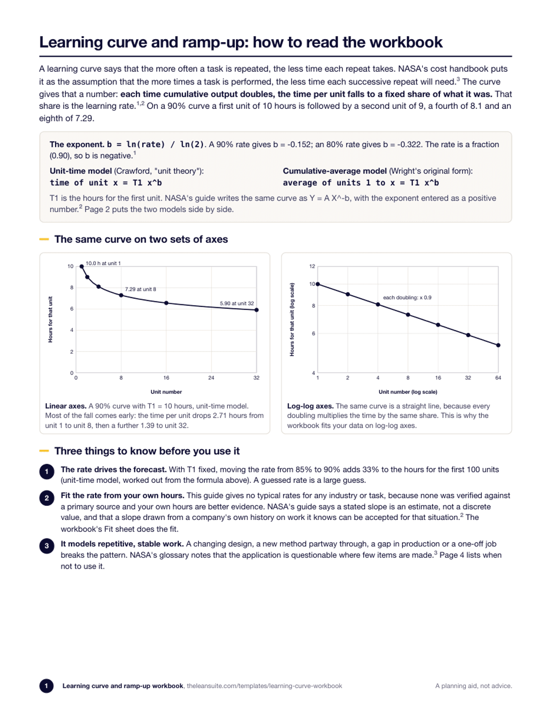 Page 1 of the learning curve reading guide