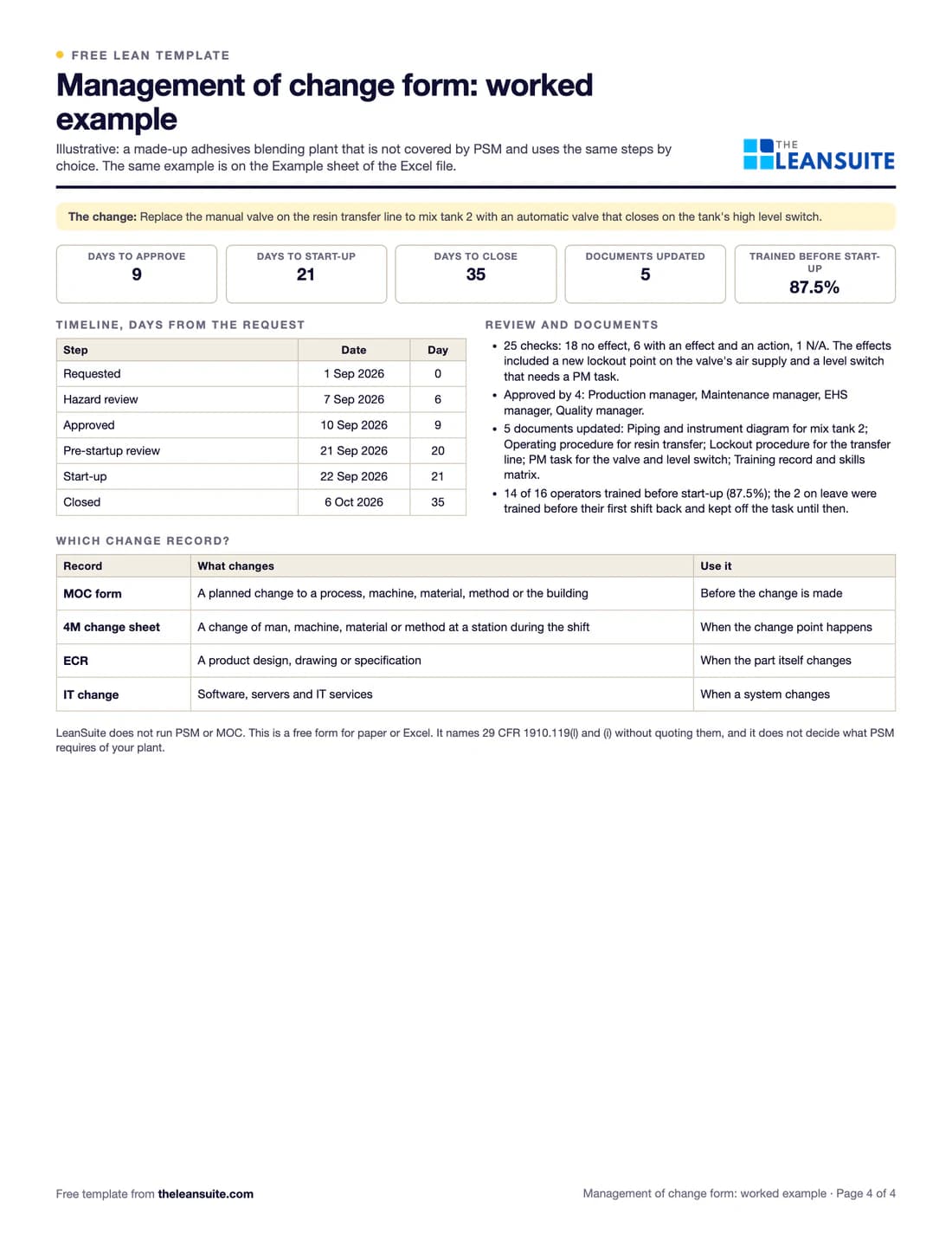 Filled-in Management of change form: an automatic valve on a resin transfer line
