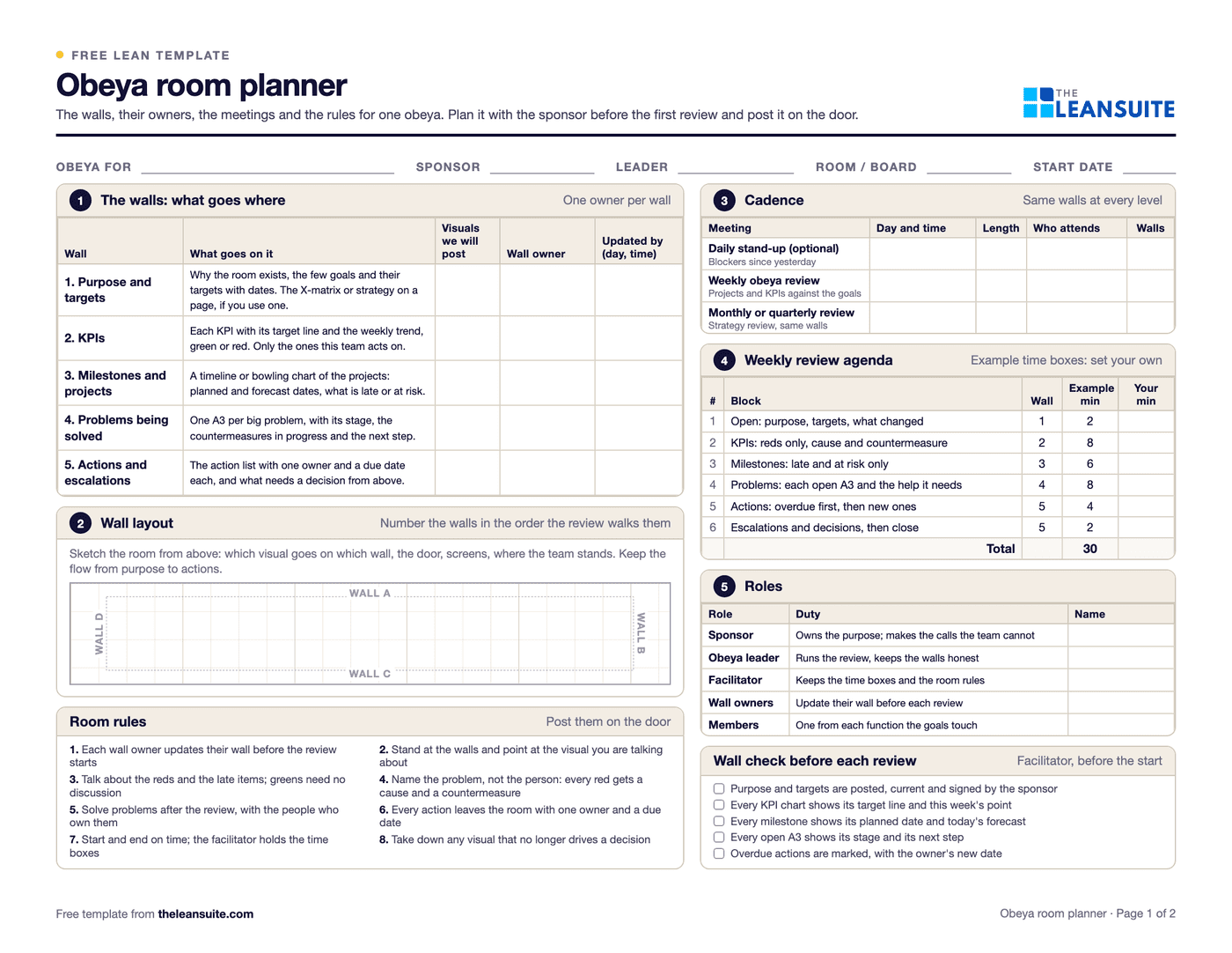 Page 1 of the obeya room planner: fields for the obeya, sponsor, leader, room and start date, a table of five walls (purpose and targets, KPIs, milestones and projects, problems being solved, actions and escalations) with owners and update times, a squared room sketch, the room rules, the meeting cadence, a six-block weekly review agenda with example minutes adding up to 30, the roles and a wall check.
