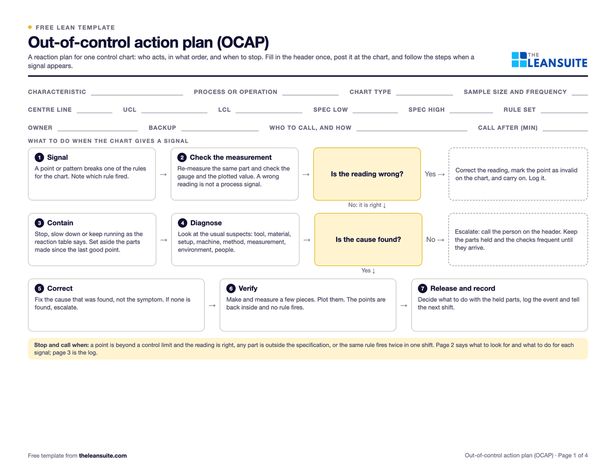 OCAP Template: Free PDF Flowchart and Excel Log | LeanSuite