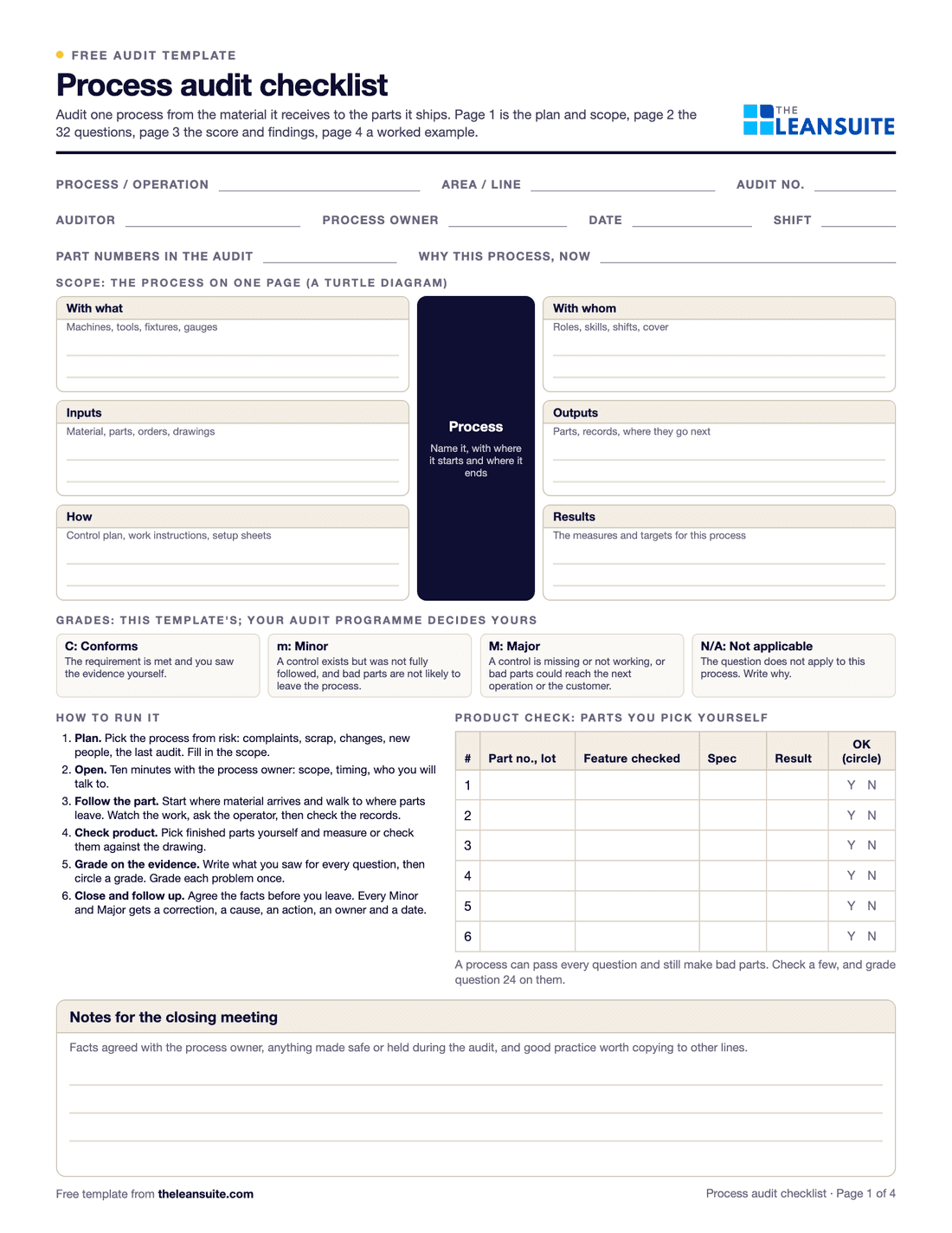 Page 1 of the process audit checklist