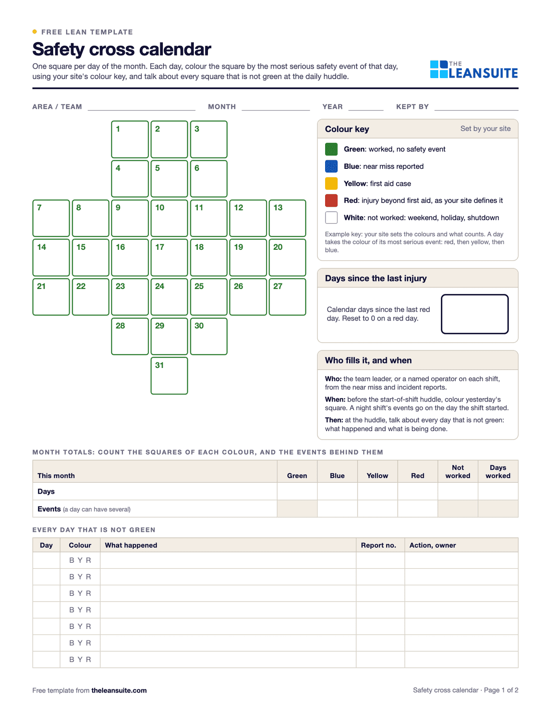 Page 1 of the safety cross calendar: fields for area, month, year and who keeps it, a cross of squares numbered 1 to 31, a colour key (green, blue, yellow, red, white), a box for days since the last injury, who fills it in and when, a month totals table and a log of every day that is not green.