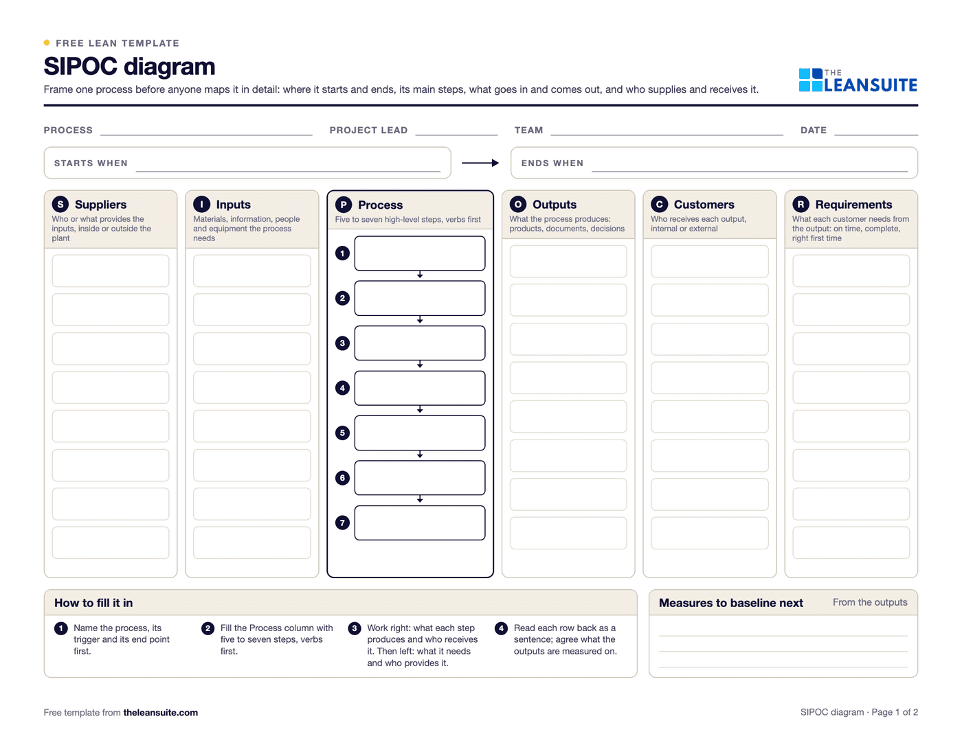 The SIPOC diagram template