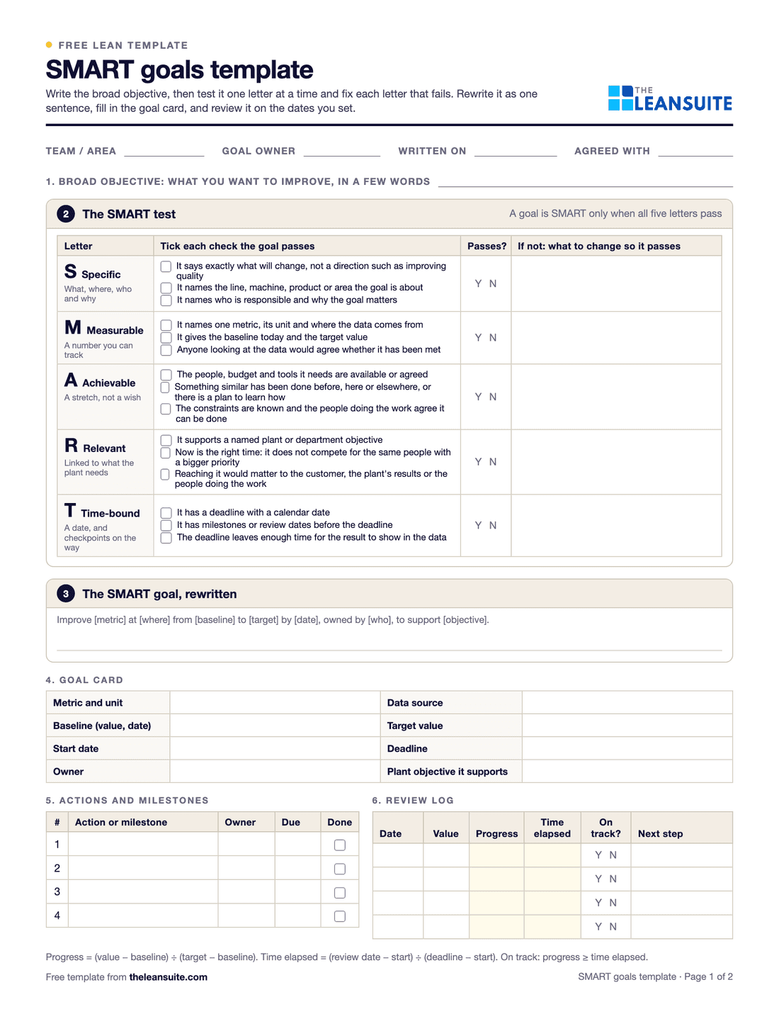 Page 1 of the SMART goals template: fields for team, goal owner, date and who it was agreed with, the broad objective, the SMART test with three checks for each of S, M, A, R and T and a fix column, a box for the rewritten goal, the goal card, actions and milestones, and a review log with progress and time elapsed.