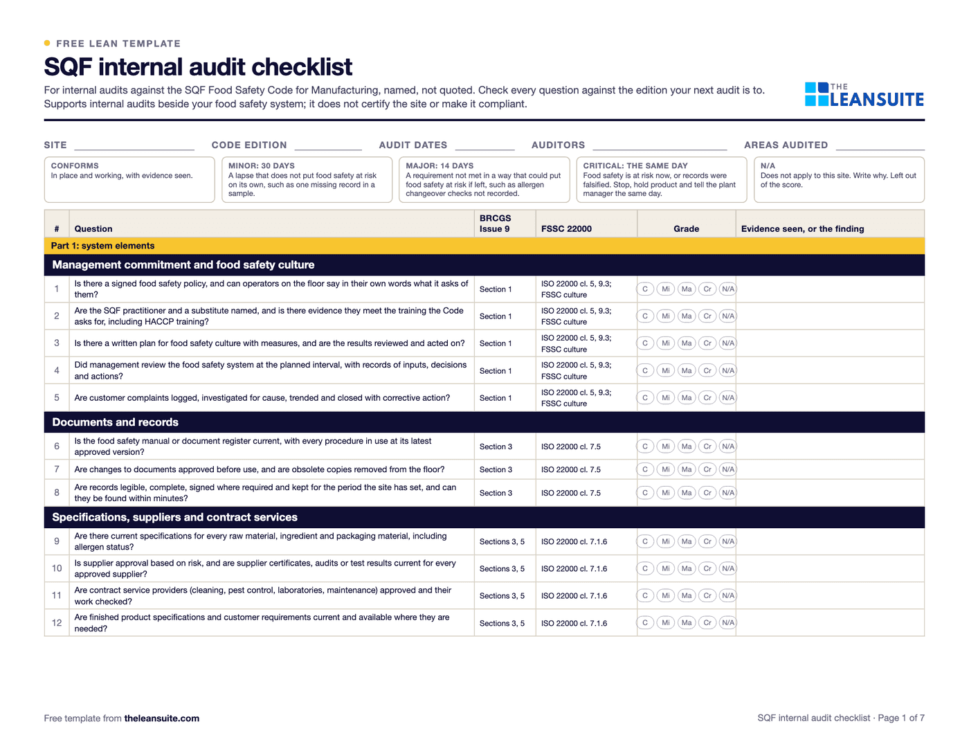 Page 1 of the SQF internal audit checklist