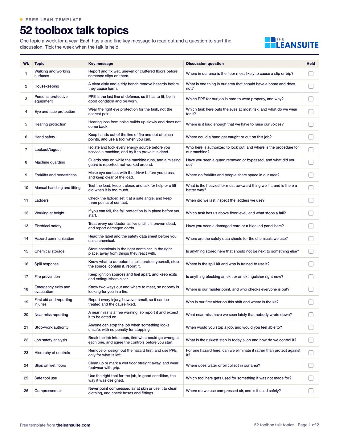 Page 1 of the 52 toolbox talk topics list
