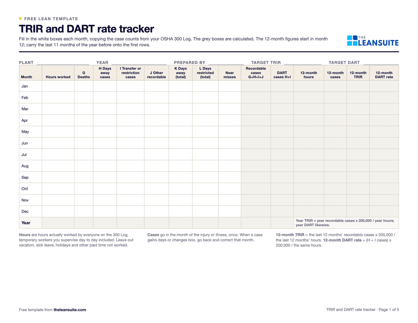 Page 1 of the TRIR and DART rate tracker